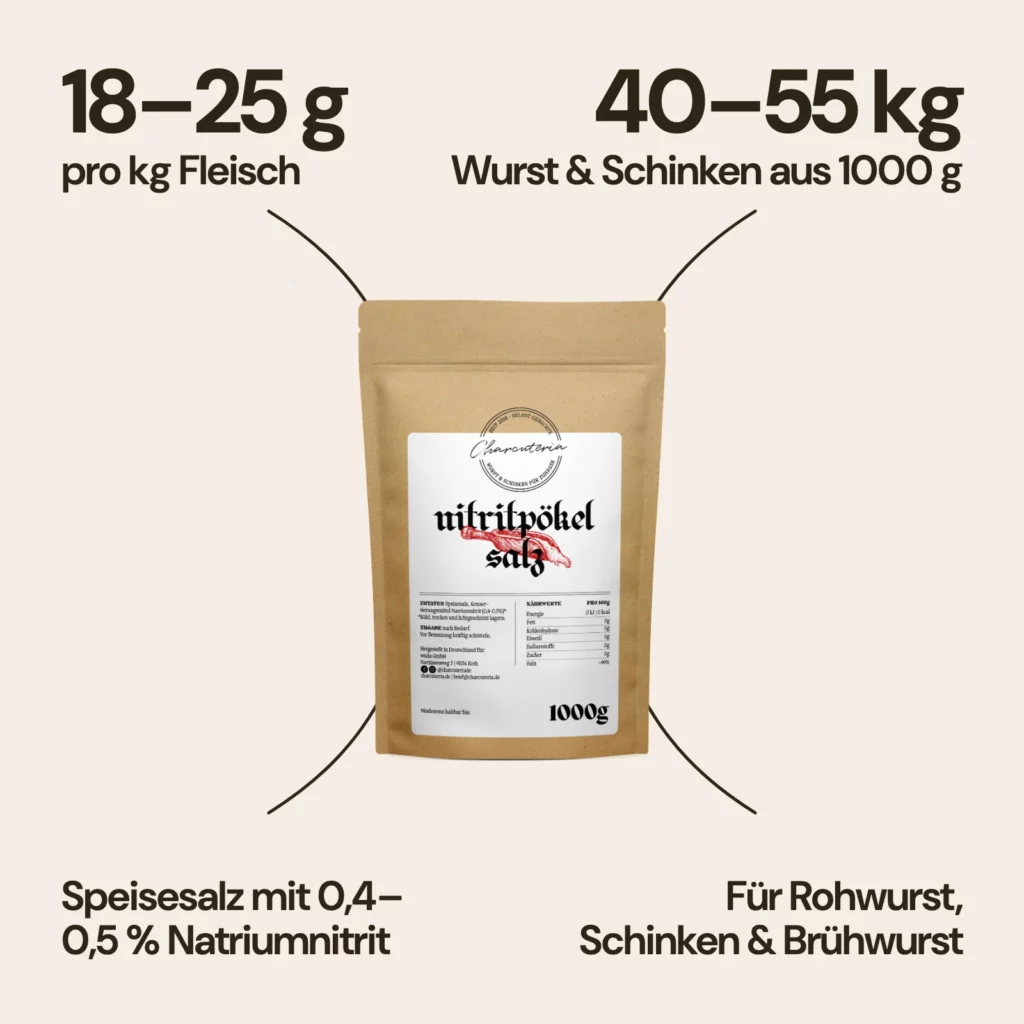 Dosierung Nitritpökelsalz: 18 bis 25 g pro kg Fleisch, je nach Rezept. 1000 g reichen für 40 bis 55 kg Wurst und Schinken. Speisesalz mit 0,4 bis 0,5 % Natriumnitrit. Für Rohwurst, Schinken und Brühwurst.